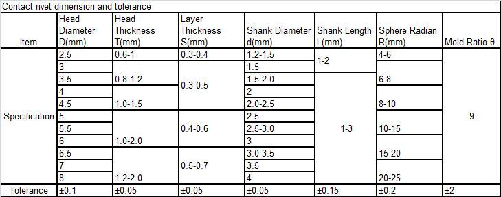 AgNi bimetalne kontaktne kovice specifications