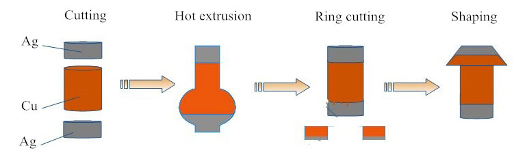 Srebrni kadmij električni stik process