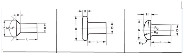 Trde bakrene kovice specification