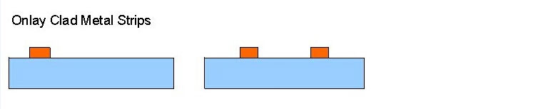 Srebrni onlay bronasti trak types