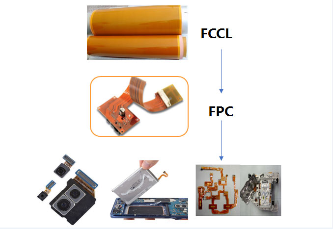 Bakrena folija PCB