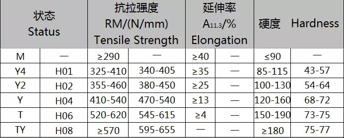 C27000 CuZn35 Brass