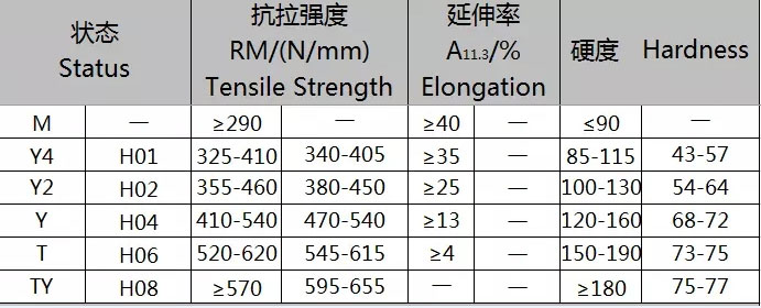 Zvit medeninasti trak H62 details